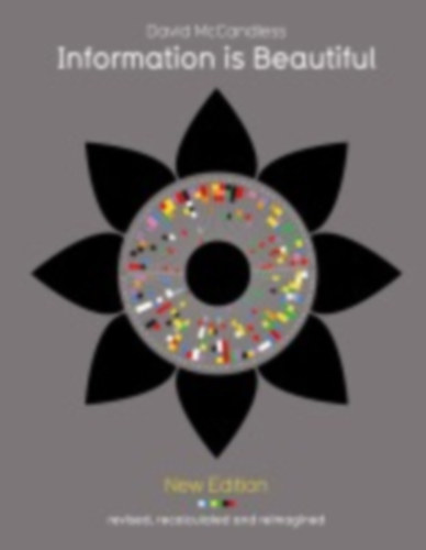 McCandless, David: Information is Beautiful idegen