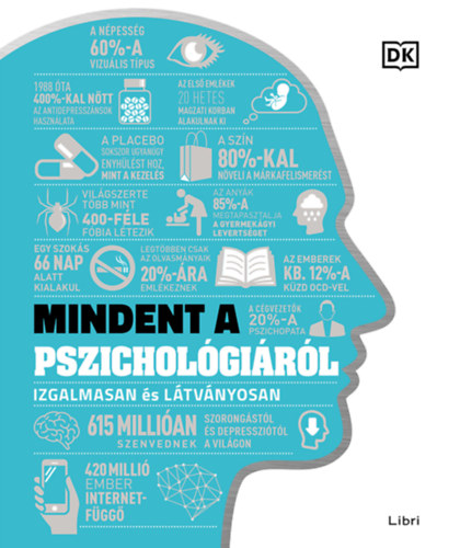 Mindent a pszichológiáról könyv