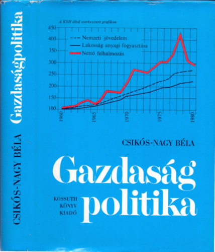 Csikós-Nagy Béla: Gazdaságpolitika antikvár