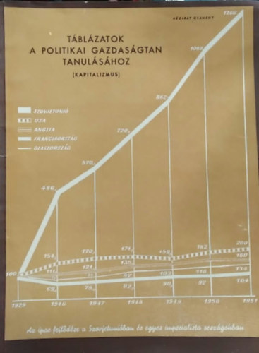 Táblázatok a politikai gazdaságtan tanulásához (Kapitalizmus) - kézirat gyanánt antikvár