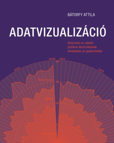Adatvizualizáció akciós termékkép 1