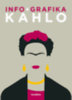 Sophie Collins: Infografika - Kahlo könyv